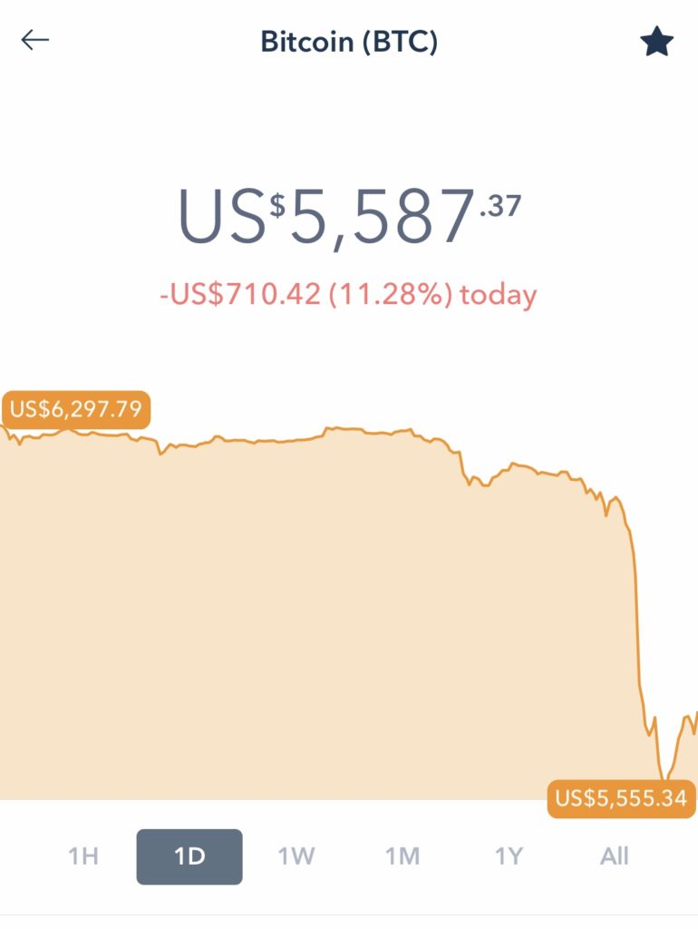 buy bitcoin on price
